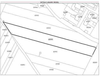 Teren de vanzare in Santimbru